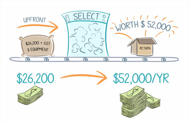 Illustration showing cost of business